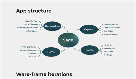 Mental Health App Design :: Behance