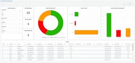 Bersicht Abacus Research Ag