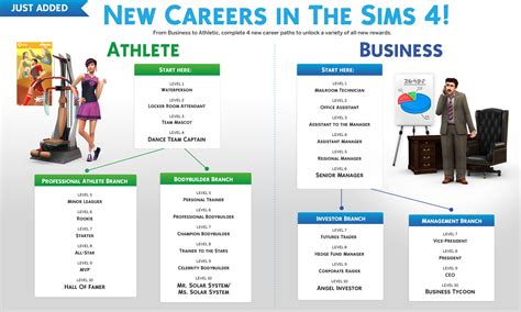 Sims Careers List Liza Thelma