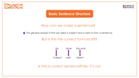 Solution Sentence Structure Basic Concepts Clause Phrase Run On