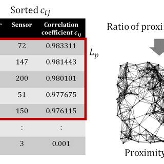Determination of the proximity graph | Download Scientific Diagram