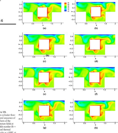 Figure From An Unconditionally Energy Stable Scheme For The