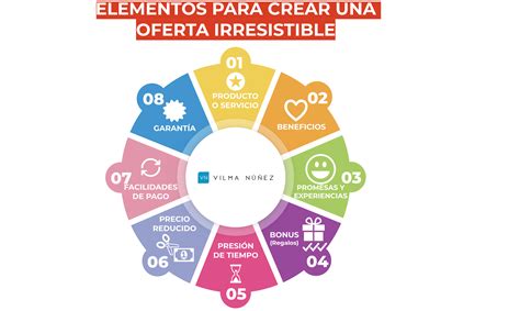 Tipos De Ofertas – Tipos de descuentos 2025 Análisis completo – LNRHO