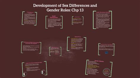 Development Of Sex Differences And Gender Roles Chp By Jasmine Lewis On Prezi