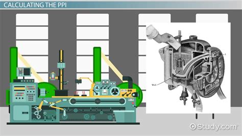 Producer Price Index Definition Formula Examples Lesson Study