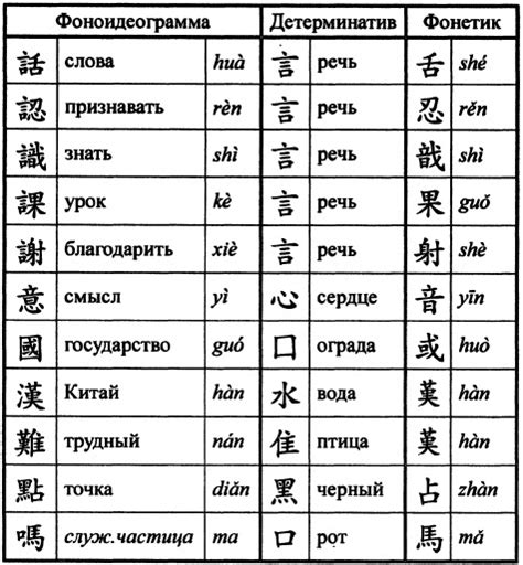 Грамматика китайского языка