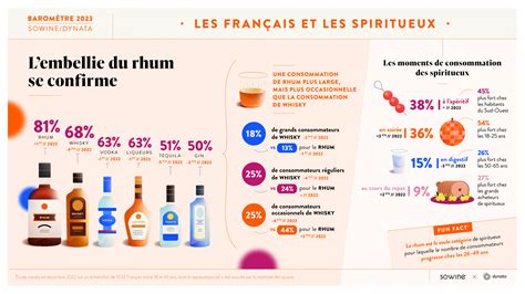 D Cryptage Des Tendances De Consommation Dans L Univers Des Vins Et