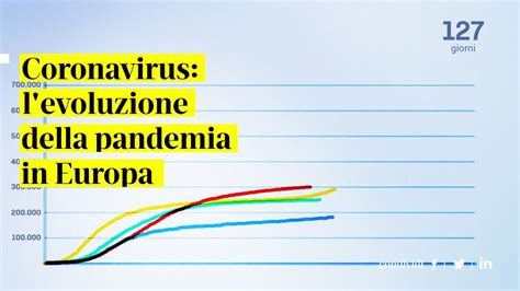 Coronavirus Ecco La Curva Che Mostra Come L Italia Combatte La Seconda