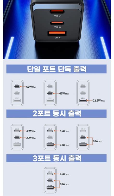 [쿠팡] Toocki 투키 67W PPS PD.3.0 c타입 3포트 멀티 초고속 충전기 어댑터 CtoC타입 100w 초고속 충전 ...