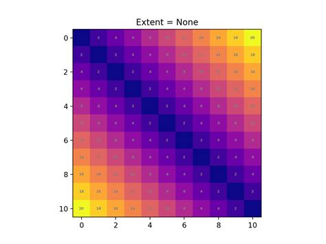 Python X How To Use Extent In Matplotlib Ax Imshow Without 4698 Hot Sex Picture