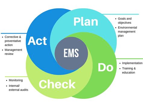 Iso 14001 A Step By Step Guide On Requirements And Certification