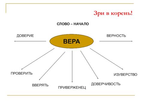 Зри в корень!