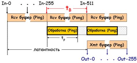 23-Двойная буферизация