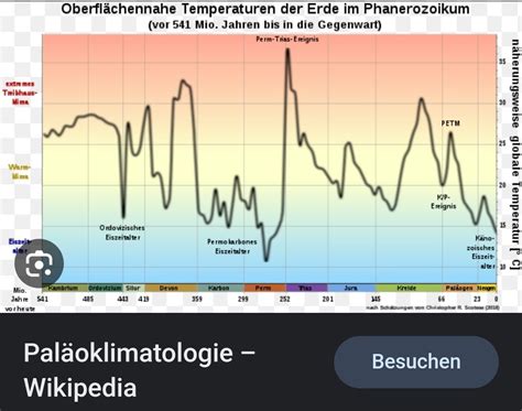 Stoxi On Twitter Reisteurer Wenn Man Seit Jahren Panik Schiebt