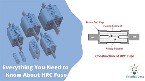 Hrc Fuse High Rupturing Capacity Fuse And Its Types Off