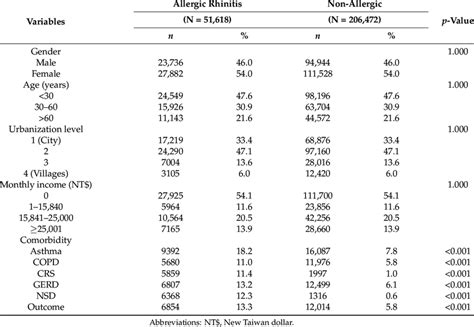 Study participants' baseline characteristics. | Download Scientific Diagram