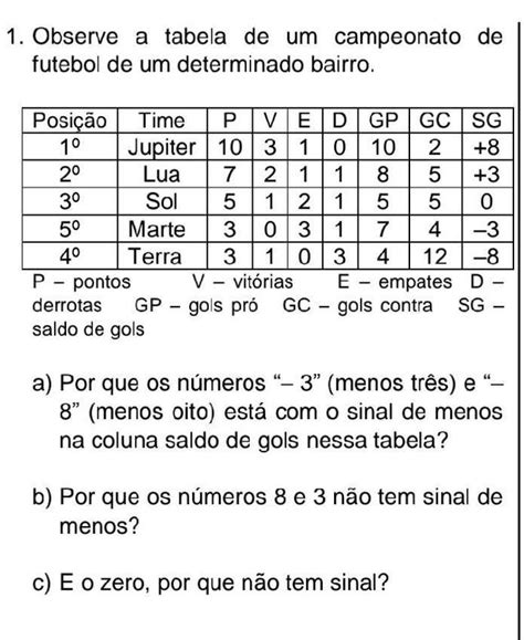 Um Determinado Campeonato De Futebol Composto Por 20 Times - 1. Observe a tabela de um campeonato de futebol de um determinado ...