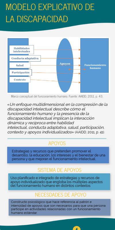 Modelo Explicativo