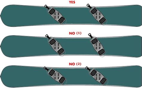 Snowboard Stance