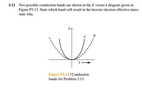 Solved Two Possible Conduction Bands Are Shown In The E Versus K