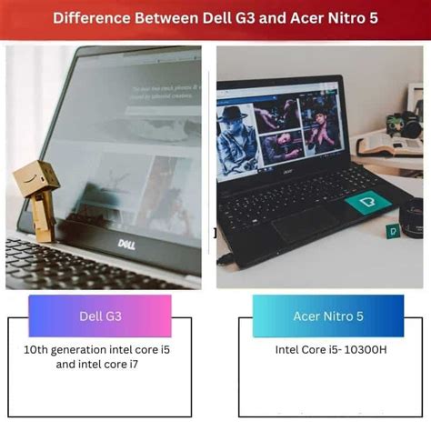 Dell G Vs Acer Nitro Diferencia Y Comparaci N