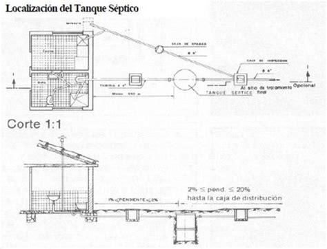 Construcción De Pozo Séptico En 5 Pasos Guía Técnica Como Hacer Un