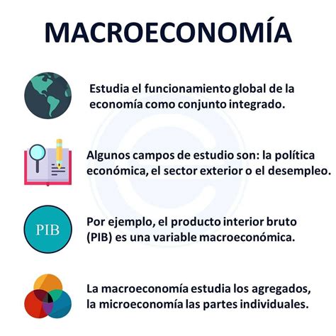 Macroeconom A Sobre Qu Conceptos Te Gustar A Que