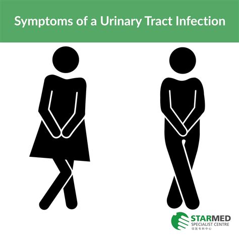 UTI Infection Symptoms | #LearnWithStarMed Here are the warning signs