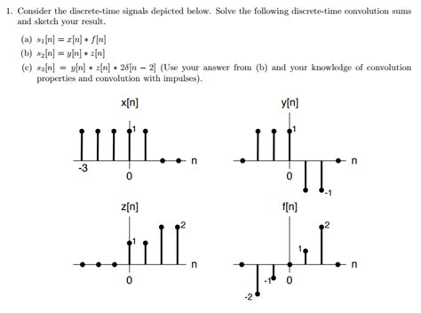 Solved 1 Consider The Discrete Time Signals Depicted Below Chegg