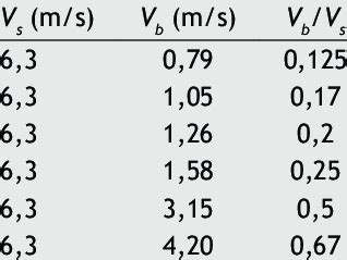 variation  push  pull flow velocity  scientific diagram