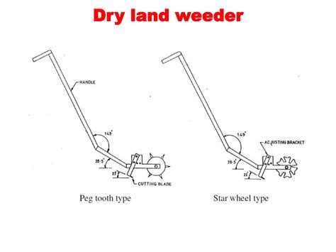 Primary Tillage And Secondary Tillage Implements Ppt