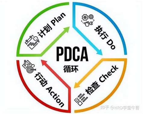 绩效管理的轨道的 Pdca 循环是什么？ 知乎