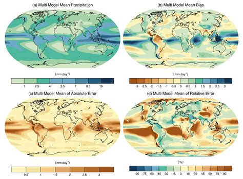 7 Models Introduction To Climate Science