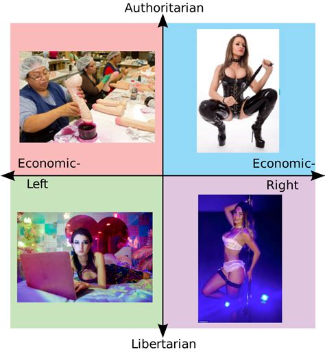 Sex Workers As Represented By The Political Compass R Politicalcompassmemes