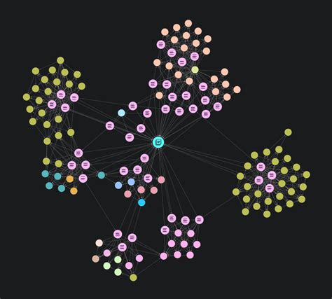 Neo4j Llm Knowledge Graph Builder How To Create Knowledge Graphs For Rag