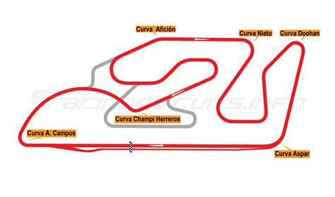 Sirkuit Motogp Dengan Lintasan Terpendek Di Dunia