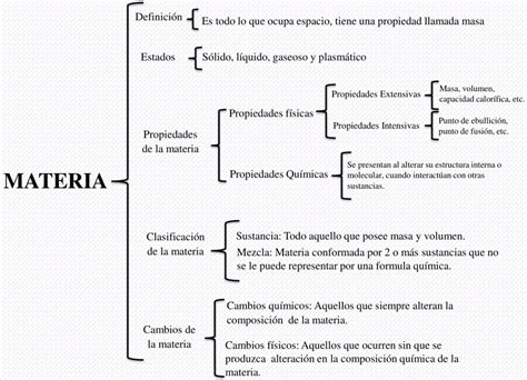 Mapa Mental O Concepto De Red Diagrama De Flujo En Blanco Esbozado En