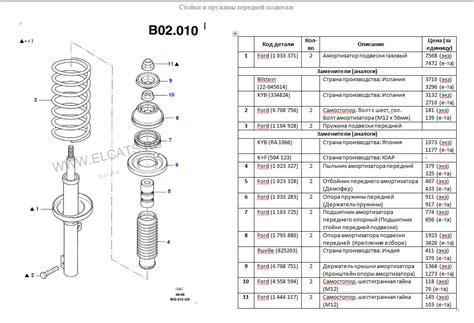 Описание стойки