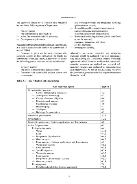 Ip Model Code Of Safe Practice Part 19 2nd Ed Jan 2007 Part1 PDF