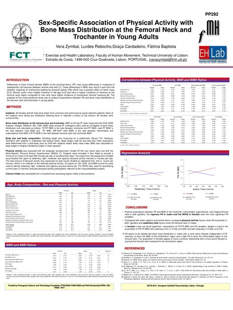 Pdf Sex Specific Association Of Physical Activity With Bone Mass Distribution At The Femoral