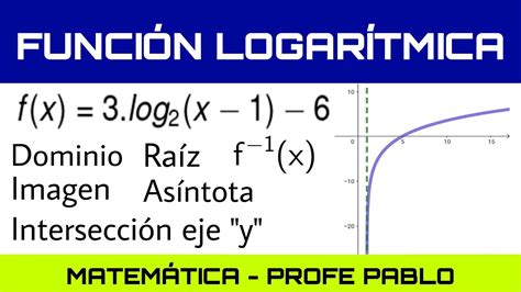 Funci N Logar Tmica F Rmula Gr Fico Desplazamientos Funci N Inversa