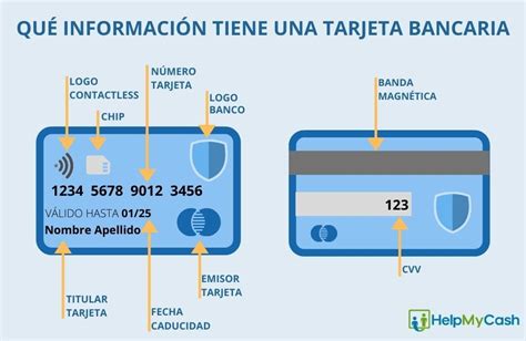 Tarjetas de crédito débito y prepago HelpMyCash