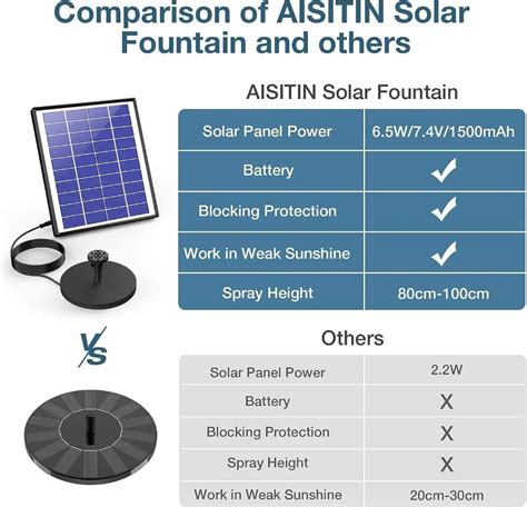 AISITIN Upgraded 6 5W Solar Floating Water Pump With 6 Fountain Styles