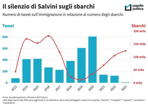 Lampedusa Sfiducia Il Governo Il Record Di Sbarchi L Accordo Farsa