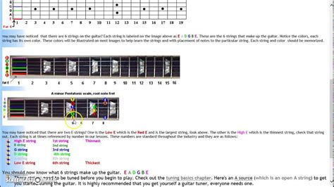 Guitar Secrets Guitar Lessons Explaining The Guitar Fretboard Youtube