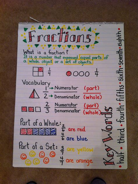 Introducing Fractions 4th Grade