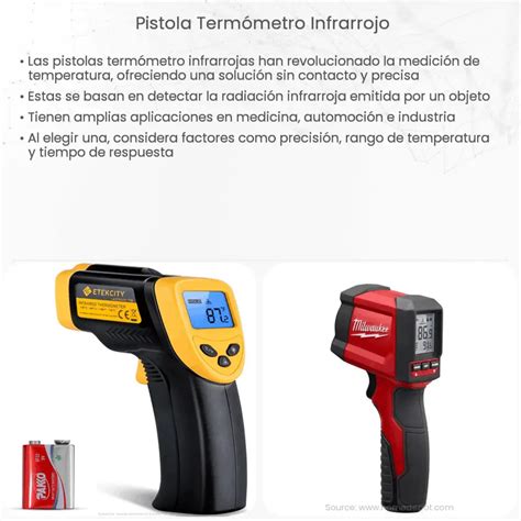 Pistola Term Metro Infrarrojo How It Works Application Advantages