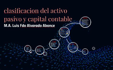 Clasificacion Del Activo Pasivo Y Capital Contable By Luis Fer Alvarado