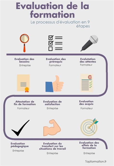 Formationeval Formation Comment Acceder A Mon Espace Formateur Hot