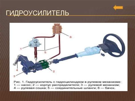 Что лучше электро или гидроусилитель руля: Что лучше: гидроусилитель ...